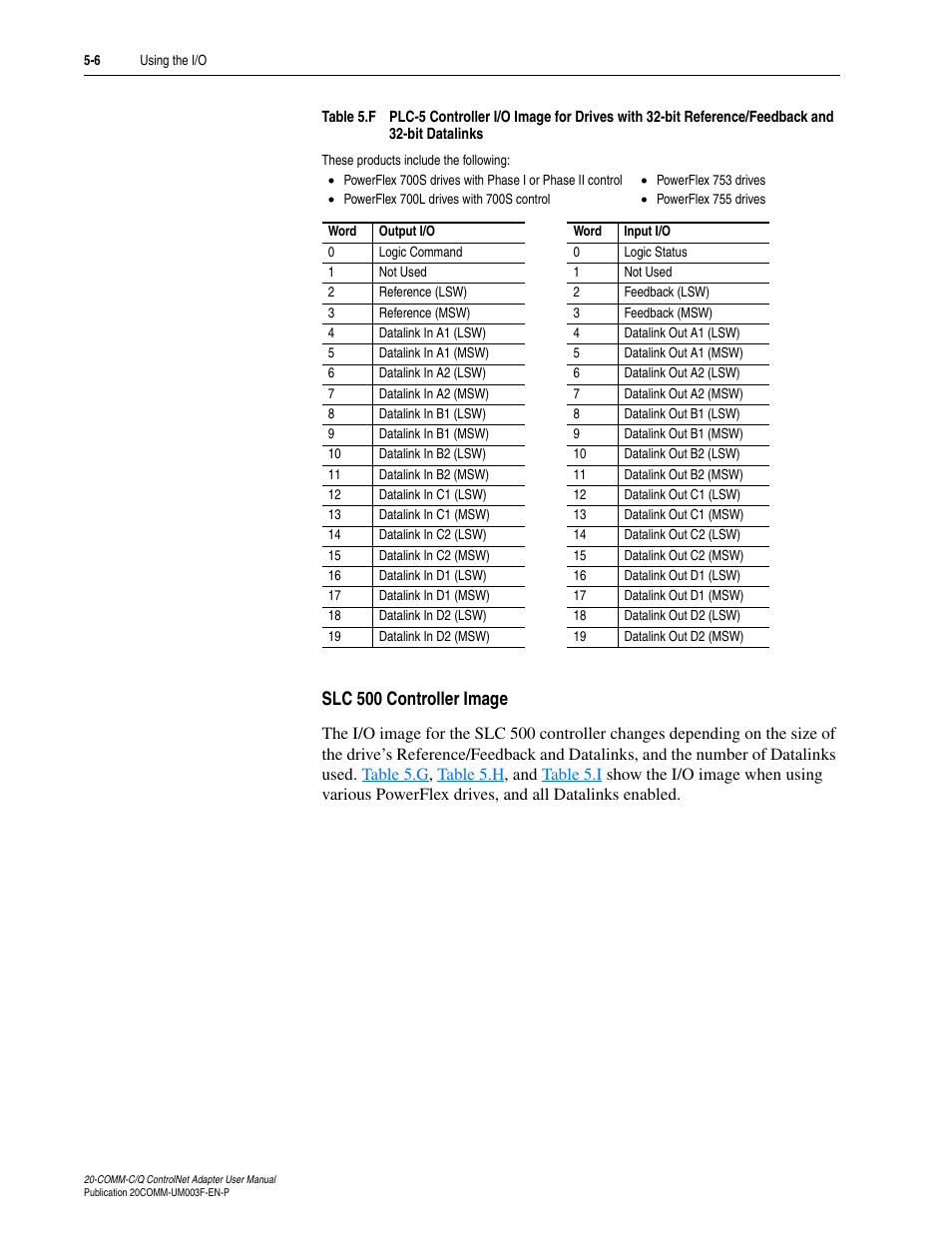 Slc 500 controller image | Rockwell Automation 20-COMM-Q ControlNet Adapter User Manual | Page 80 / 270