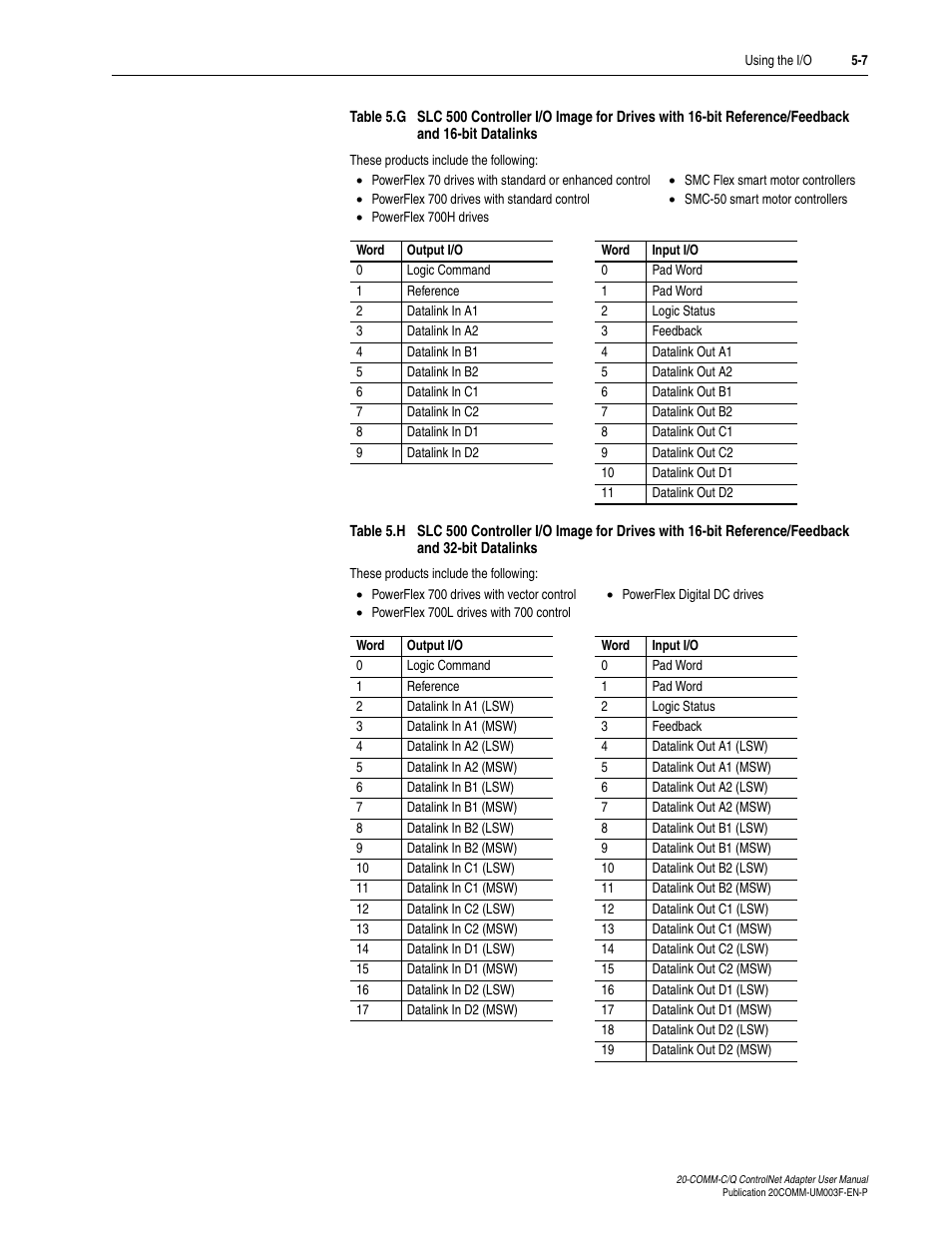 Table 5.g | Rockwell Automation 20-COMM-Q ControlNet Adapter User Manual | Page 81 / 270