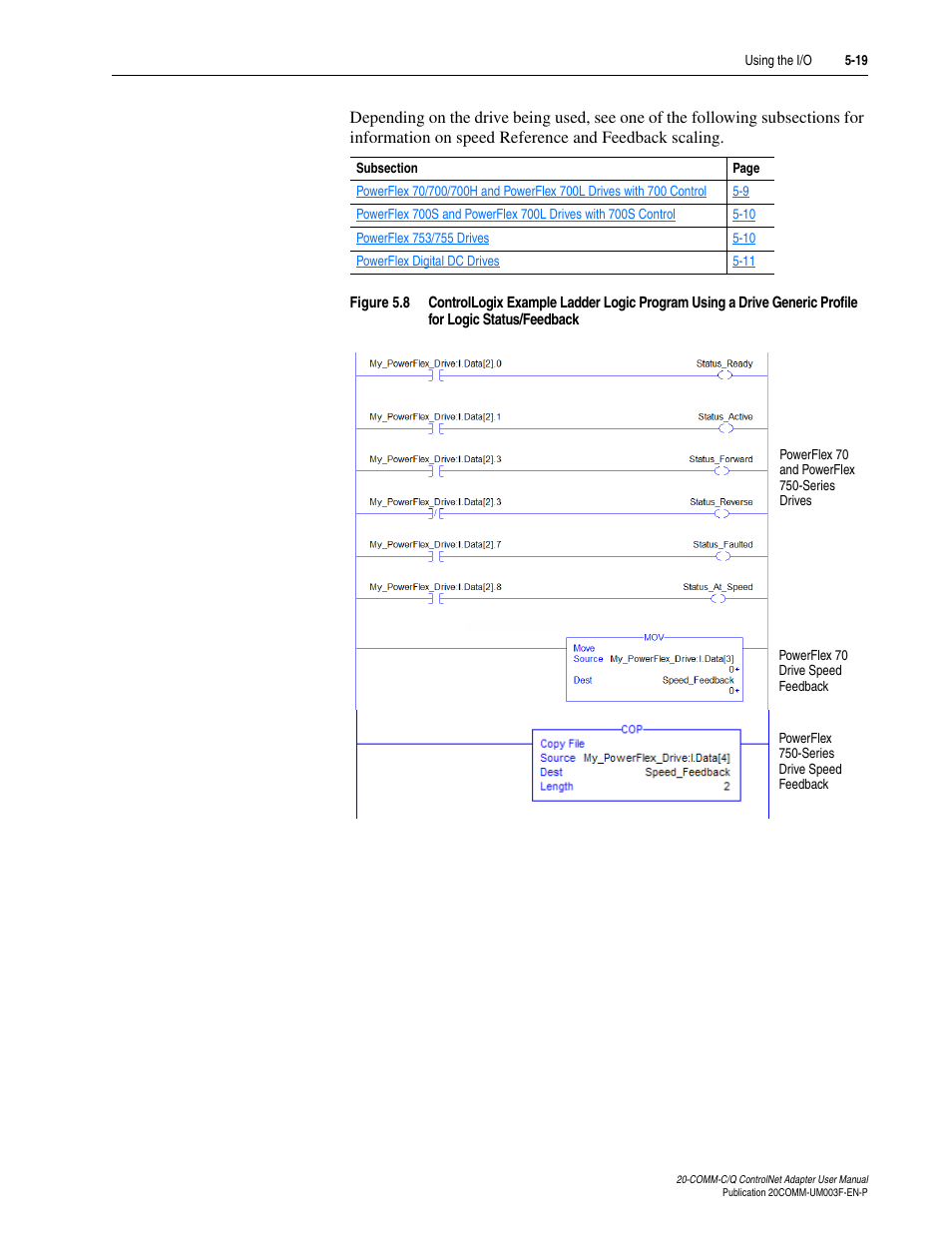 Rockwell Automation 20-COMM-Q ControlNet Adapter User Manual | Page 93 / 270