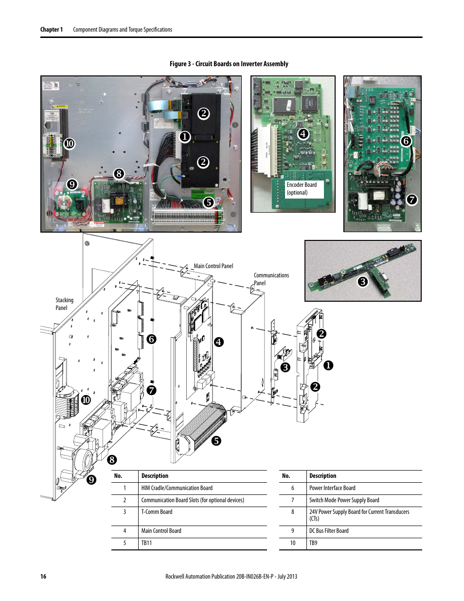 Rockwell Automation 20B PowerFlex 700 Drives - Frame 10 Components Replacement User Manual | Page 16 / 88