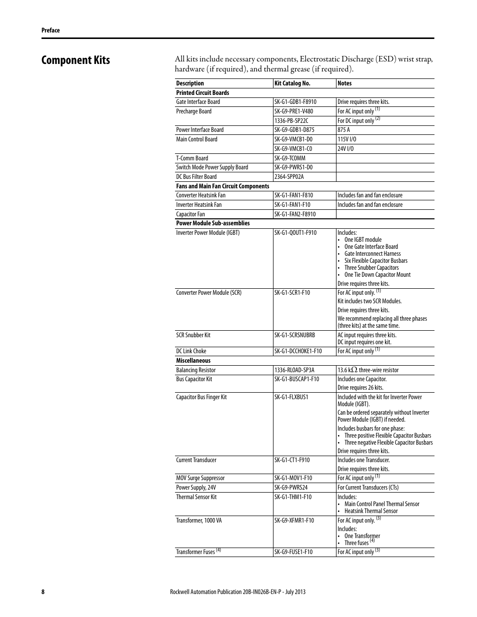 Component kits | Rockwell Automation 20B PowerFlex 700 Drives - Frame 10 Components Replacement User Manual | Page 8 / 88