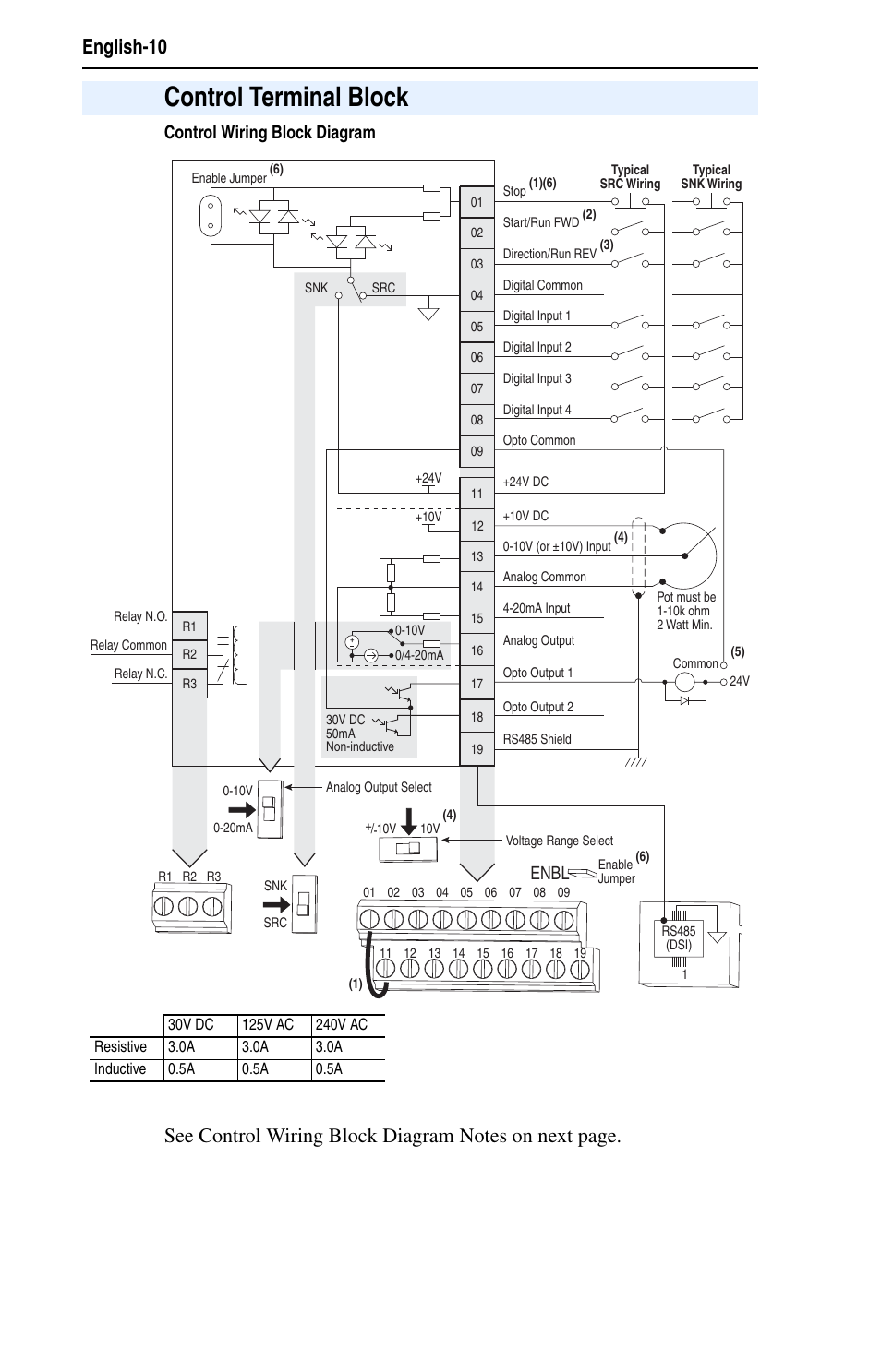 Control terminal block, English-10, Control wiring block diagram | Enbl | Rockwell Automation 25D PowerFlex 40P Quick Start - FRN 1.xx - 3.xx User Manual | Page 10 / 22