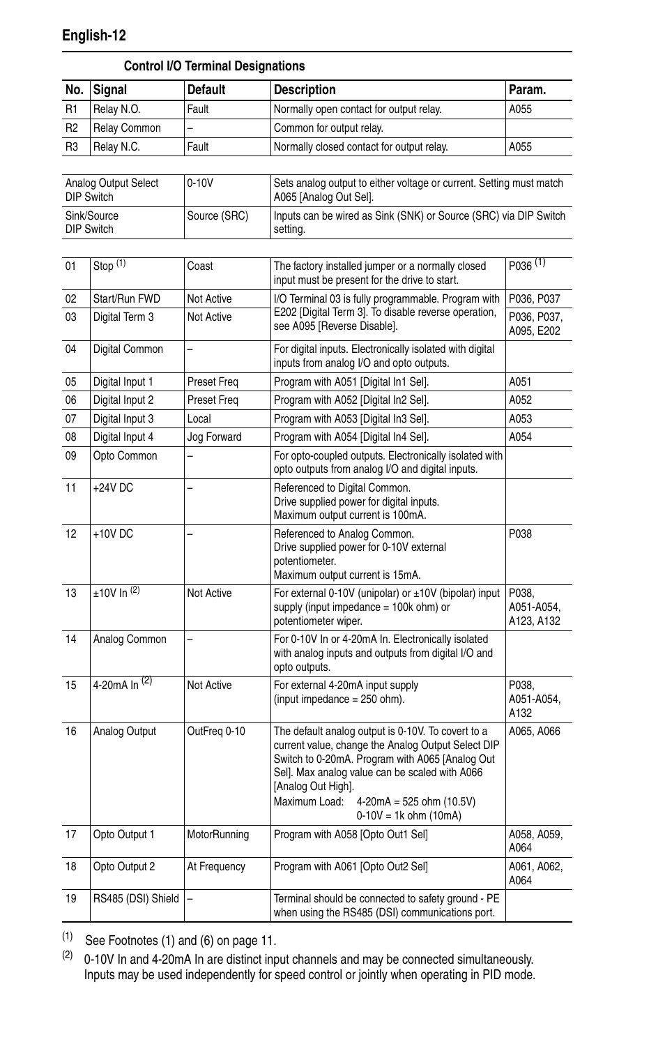 English-12 | Rockwell Automation 25D PowerFlex 40P Quick Start - FRN 1.xx - 3.xx User Manual | Page 12 / 22