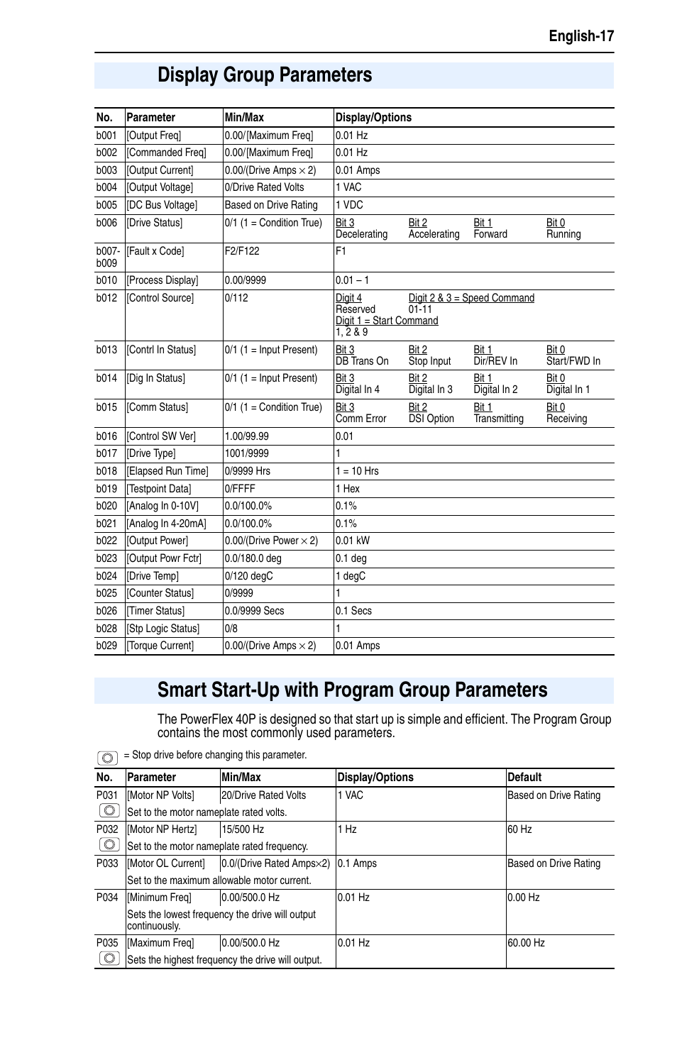 Display group parameters, Smart start-up with program group parameters, English-17 | Rockwell Automation 25D PowerFlex 40P Quick Start - FRN 1.xx - 3.xx User Manual | Page 17 / 22