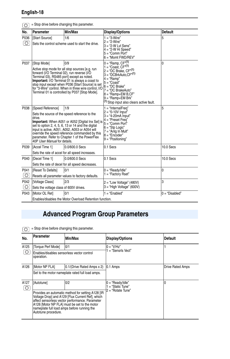 Advanced program group parameters, English-18 | Rockwell Automation 25D PowerFlex 40P Quick Start - FRN 1.xx - 3.xx User Manual | Page 18 / 22