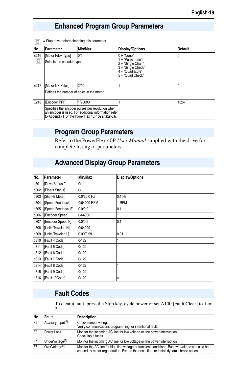 Enhanced program group parameters, Fault codes | Rockwell Automation 25D PowerFlex 40P Quick Start - FRN 1.xx - 3.xx User Manual | Page 19 / 22