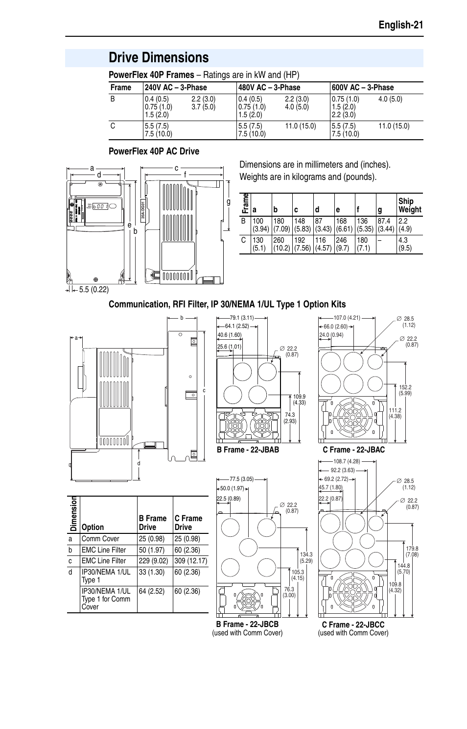 Drive dimensions, English-21 | Rockwell Automation 25D PowerFlex 40P Quick Start - FRN 1.xx - 3.xx User Manual | Page 21 / 22