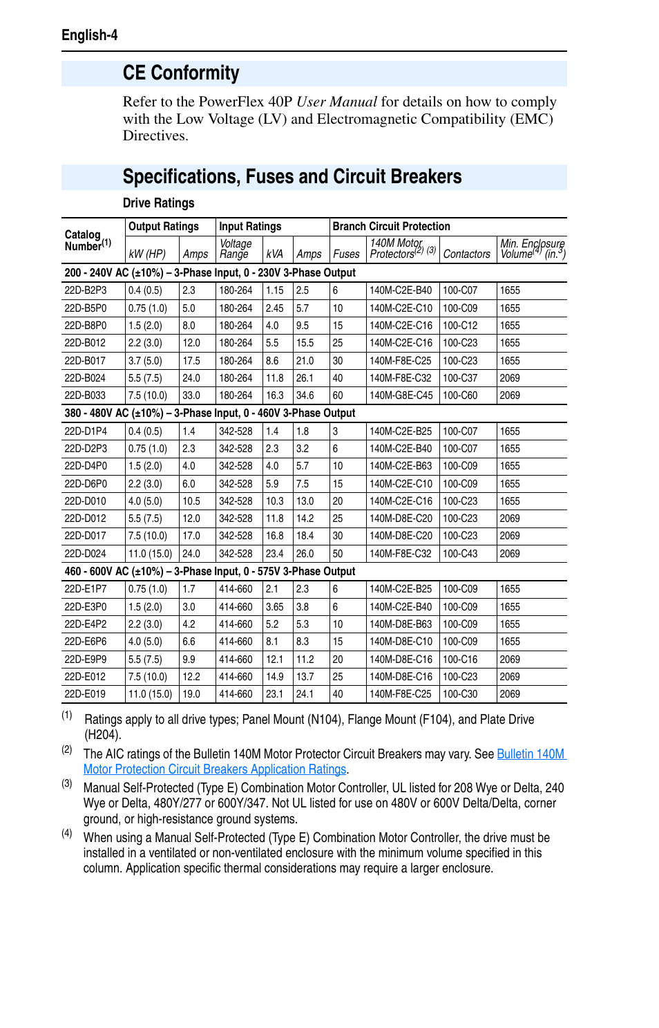 Drive ratings | Rockwell Automation 25D PowerFlex 40P Quick Start - FRN 1.xx - 3.xx User Manual | Page 4 / 22
