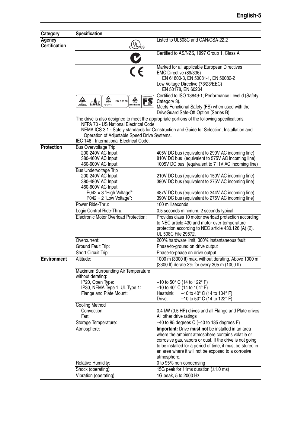 English-5 | Rockwell Automation 25D PowerFlex 40P Quick Start - FRN 1.xx - 3.xx User Manual | Page 5 / 22
