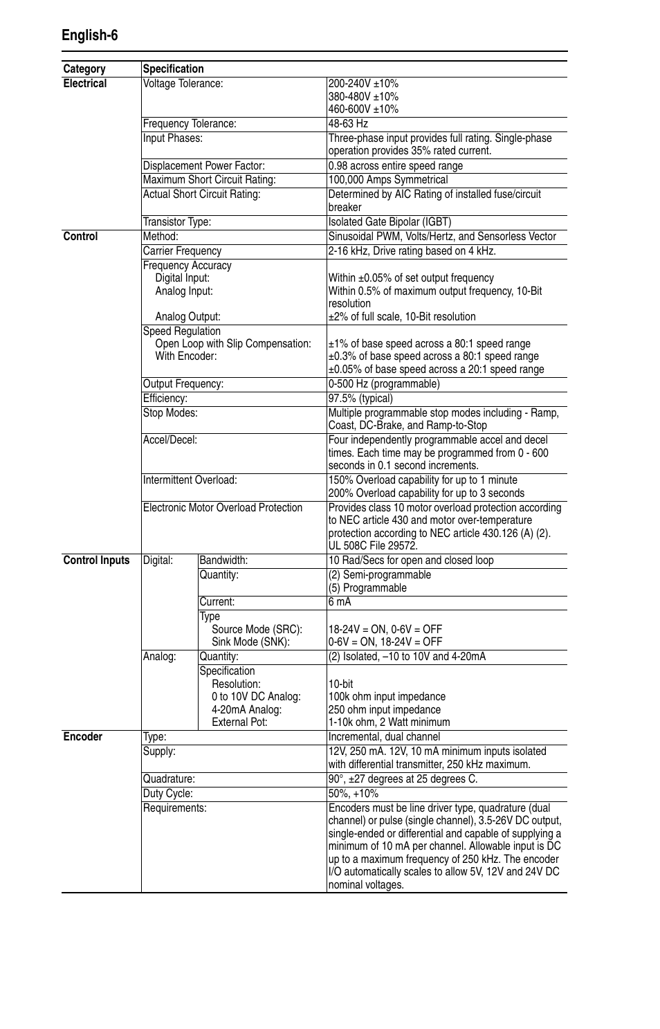 English-6 | Rockwell Automation 25D PowerFlex 40P Quick Start - FRN 1.xx - 3.xx User Manual | Page 6 / 22