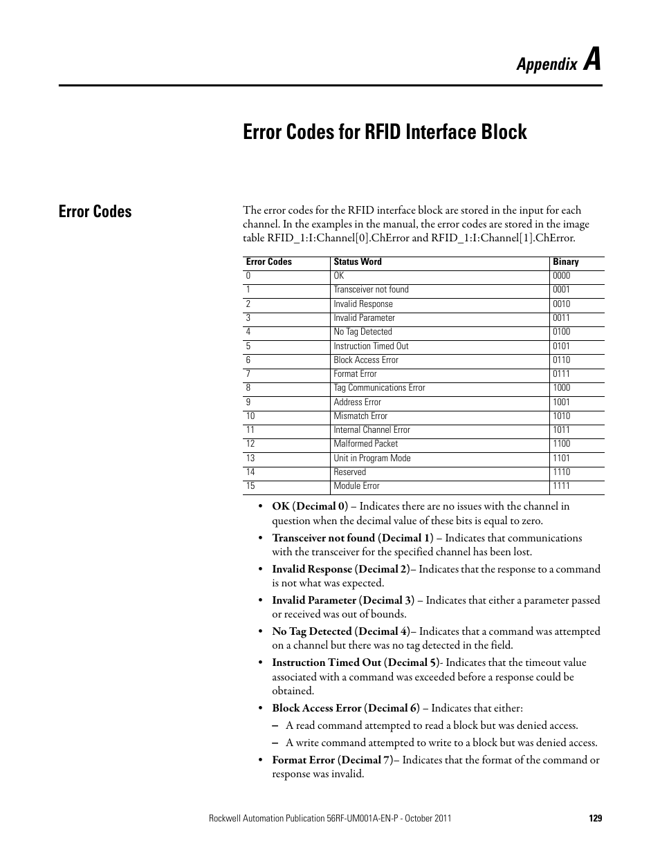 Error codes for rfid interface block, Appendix, Error codes | Rockwell Automation 56RF RFID System User Manual User Manual | Page 129 / 156