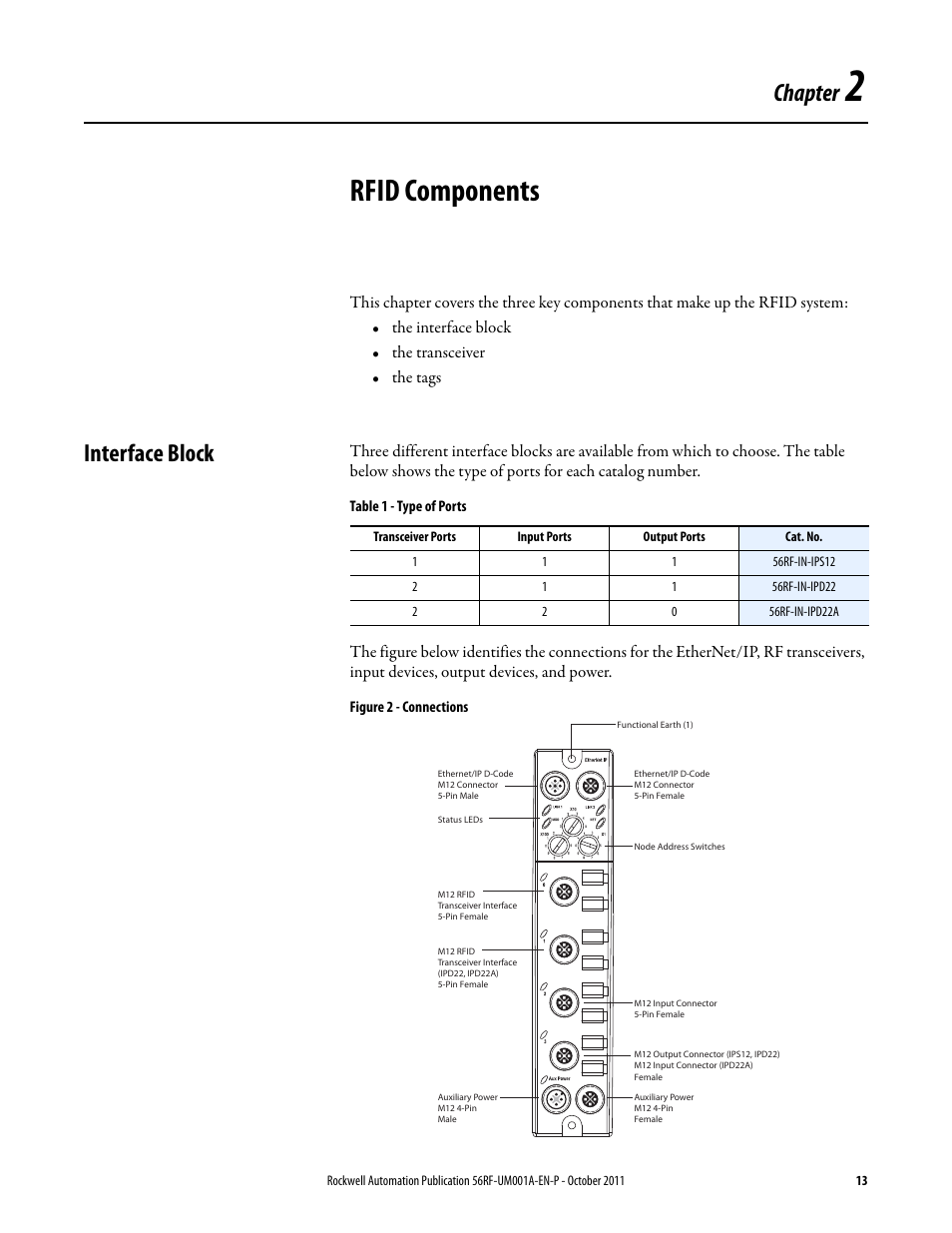 Rfid components, Chapter, Interface block | Rockwell Automation 56RF RFID System User Manual User Manual | Page 13 / 156