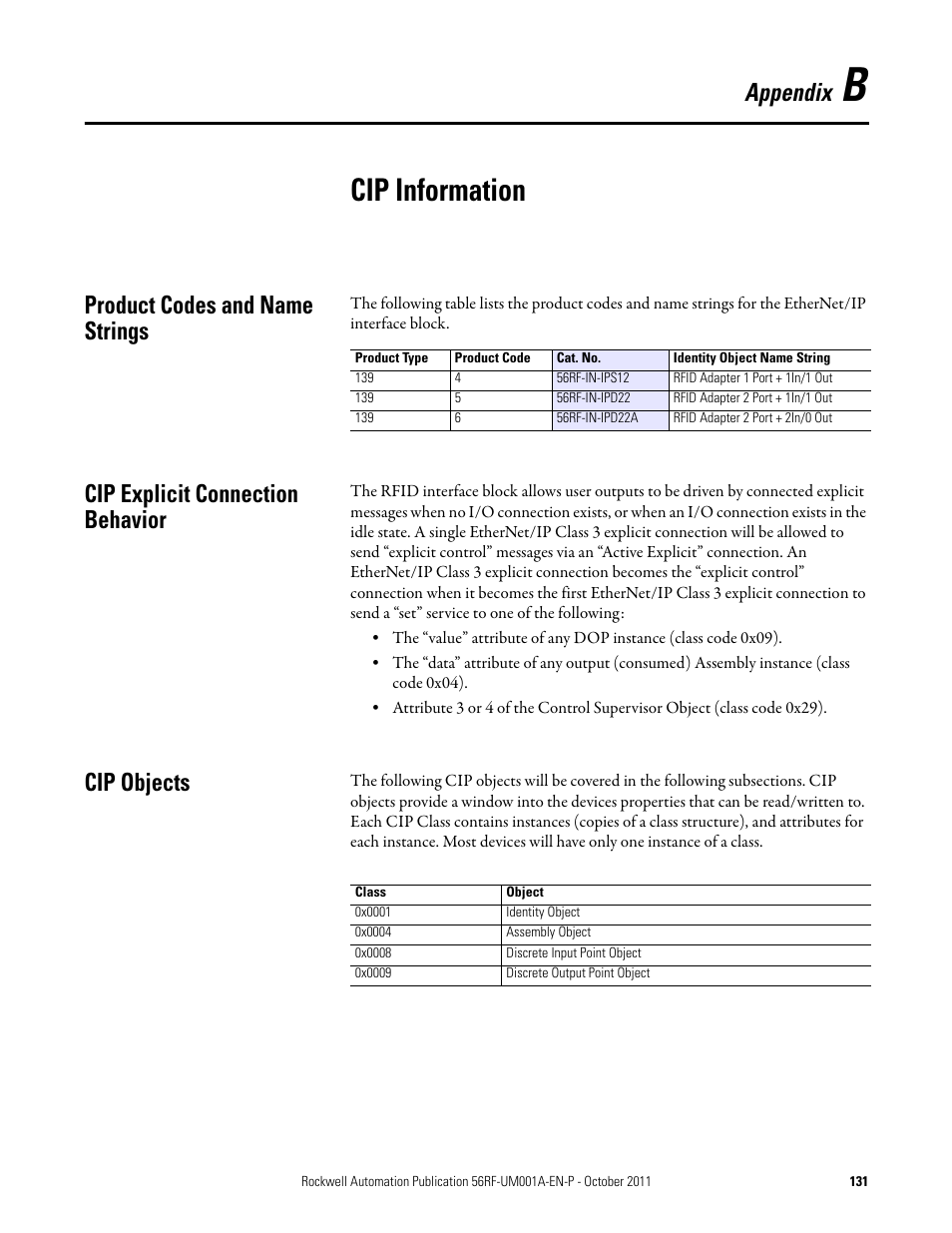 Cip information, Appendix, Product codes and name strings | Cip explicit connection behavior, Cip objects | Rockwell Automation 56RF RFID System User Manual User Manual | Page 131 / 156