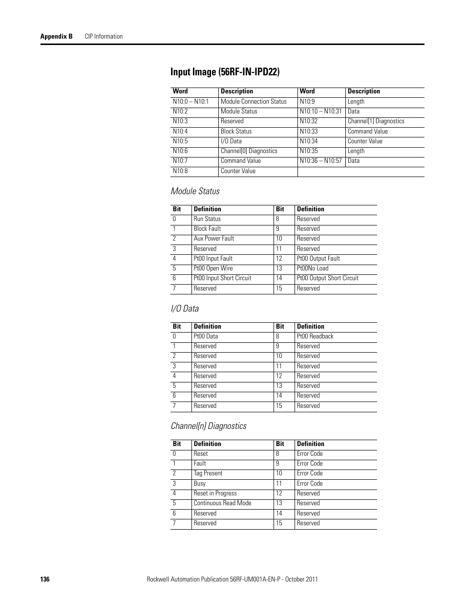 Input image (56rf-in-ipd22), Module status i/o data channel[n] diagnostics | Rockwell Automation 56RF RFID System User Manual User Manual | Page 136 / 156