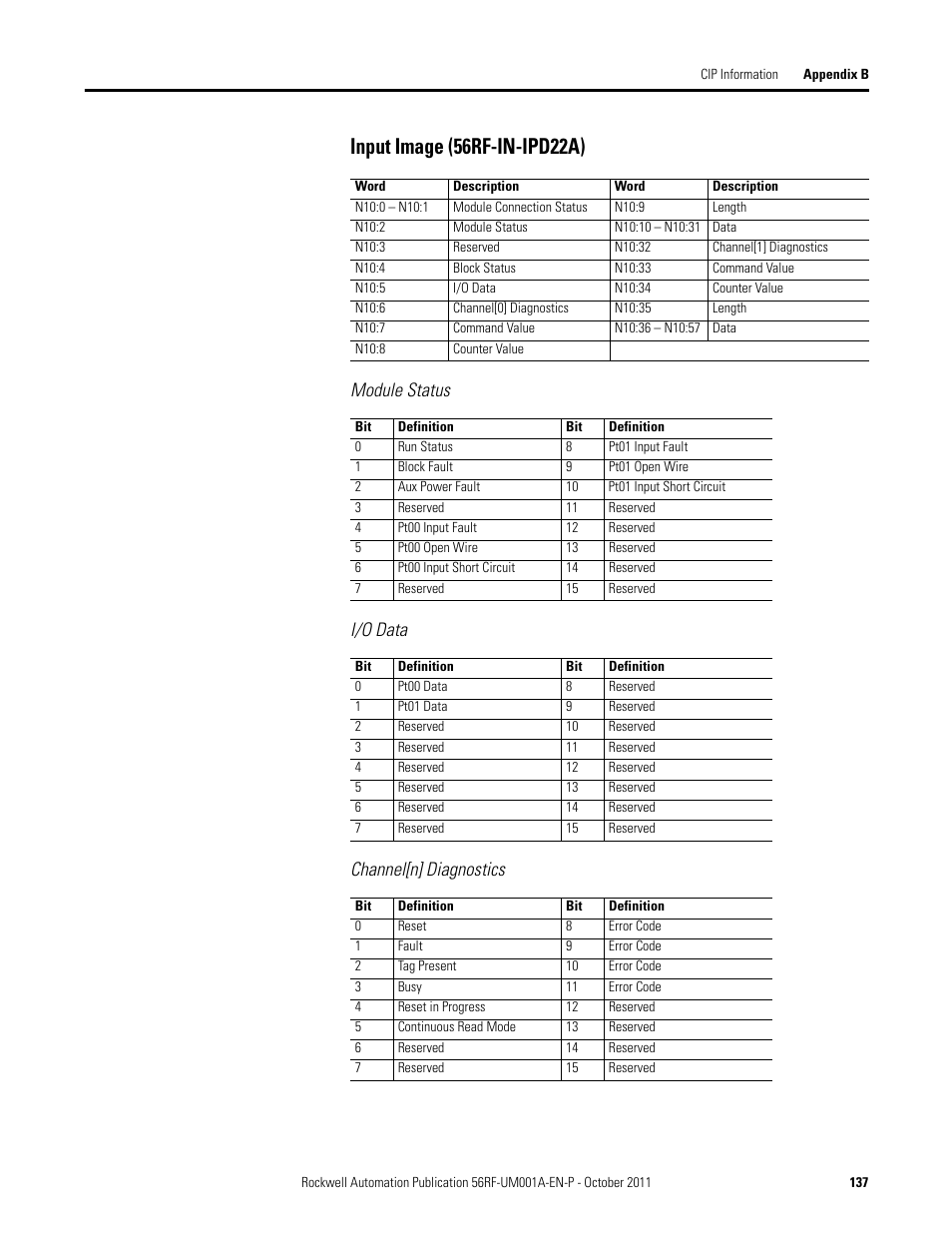 Input image (56rf-in-ipd22a), Module status i/o data channel[n] diagnostics | Rockwell Automation 56RF RFID System User Manual User Manual | Page 137 / 156