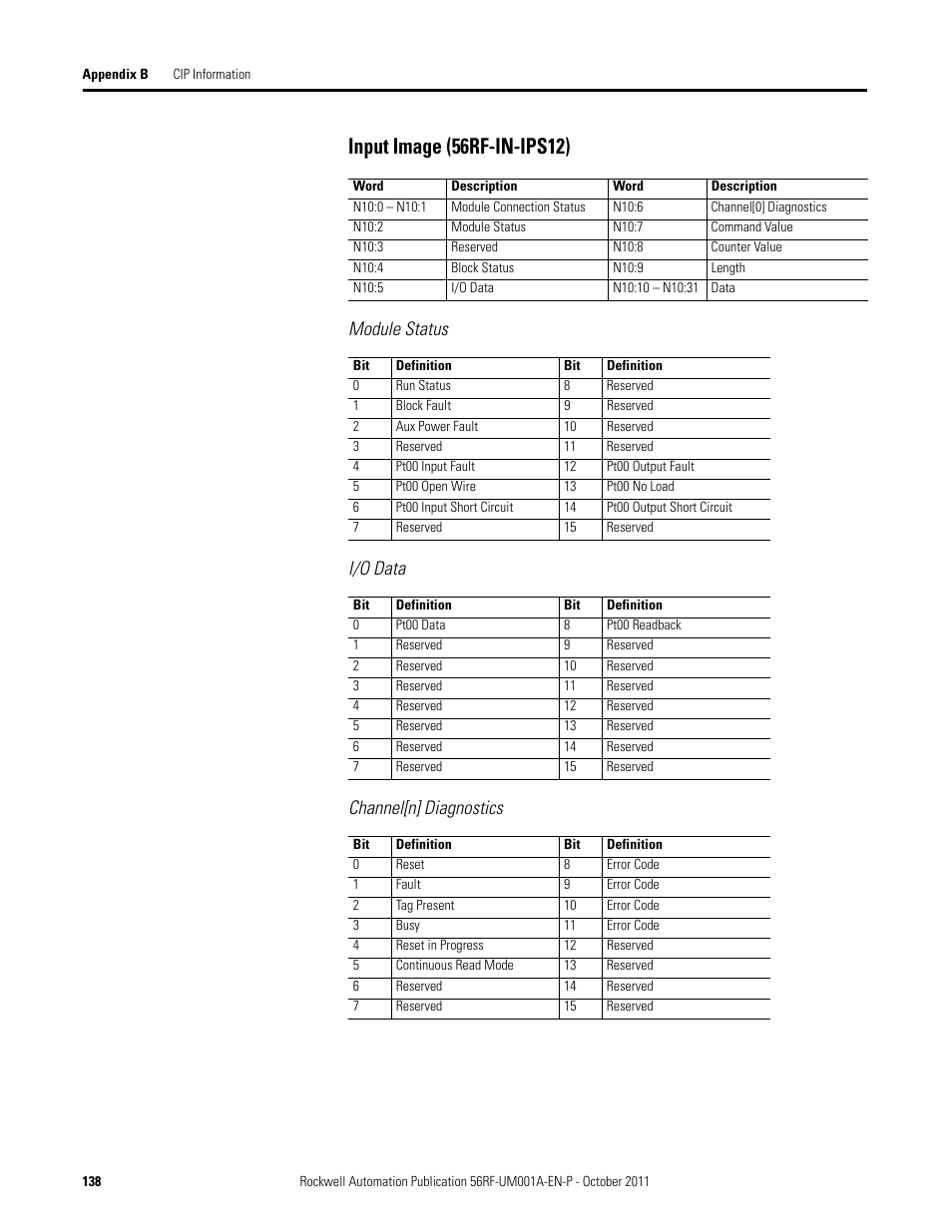 Input image (56rf-in-ips12), Module status i/o data channel[n] diagnostics | Rockwell Automation 56RF RFID System User Manual User Manual | Page 138 / 156