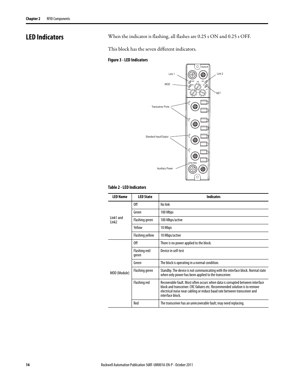 Led indicators | Rockwell Automation 56RF RFID System User Manual User Manual | Page 14 / 156