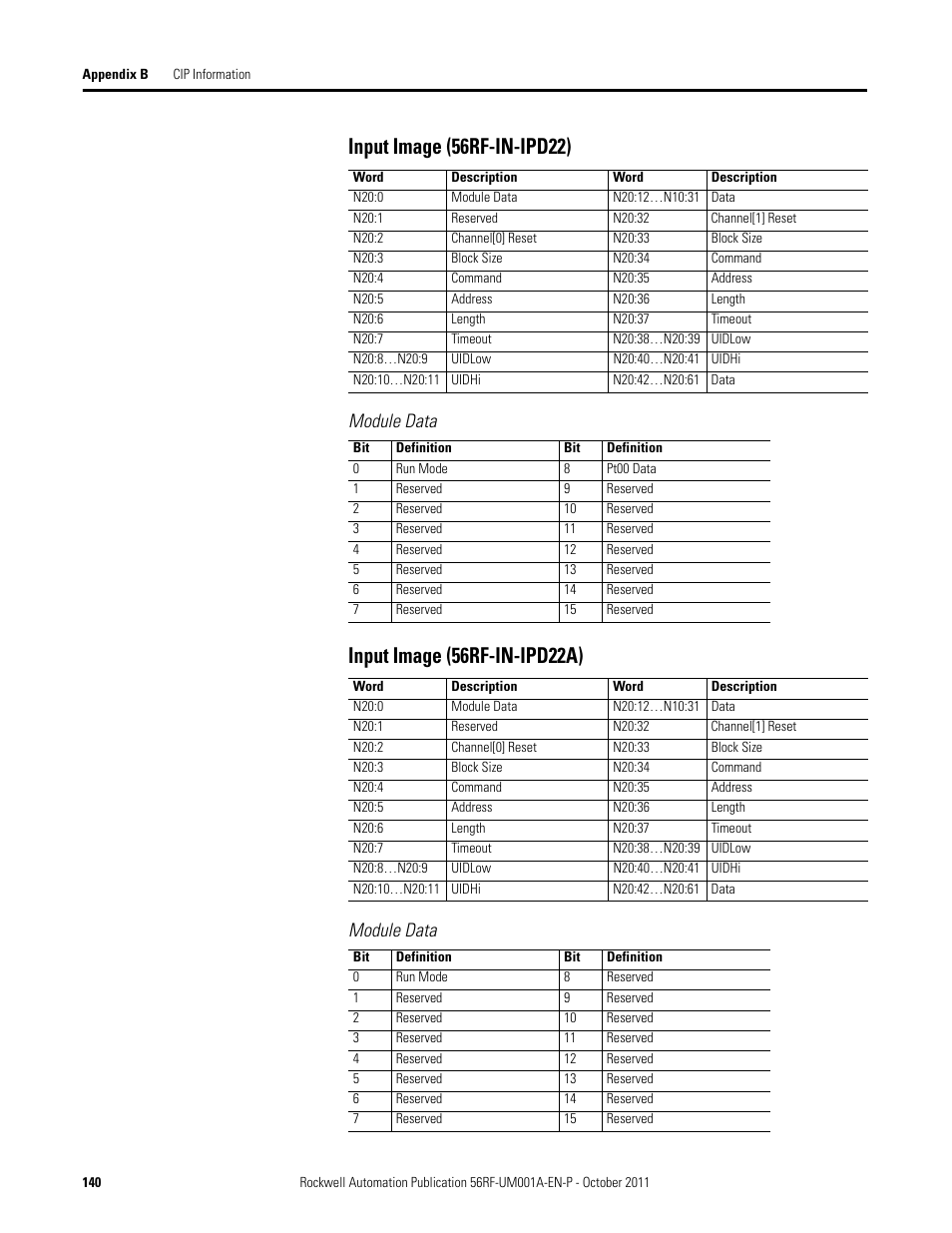 Input image (56rf-in-ipd22), Input image (56rf-in-ipd22a), Module data | Rockwell Automation 56RF RFID System User Manual User Manual | Page 140 / 156