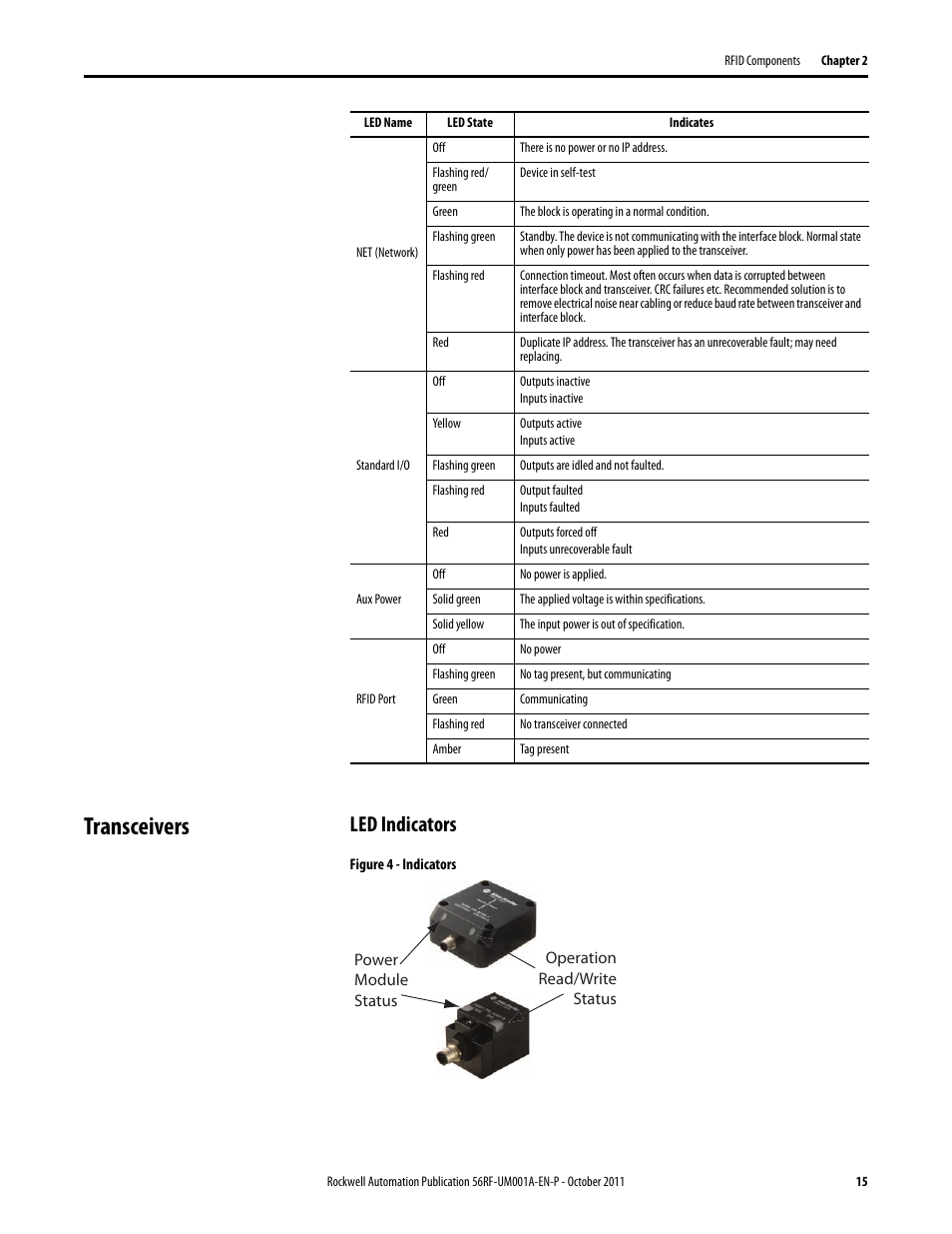 Transceivers, Led indicators | Rockwell Automation 56RF RFID System User Manual User Manual | Page 15 / 156