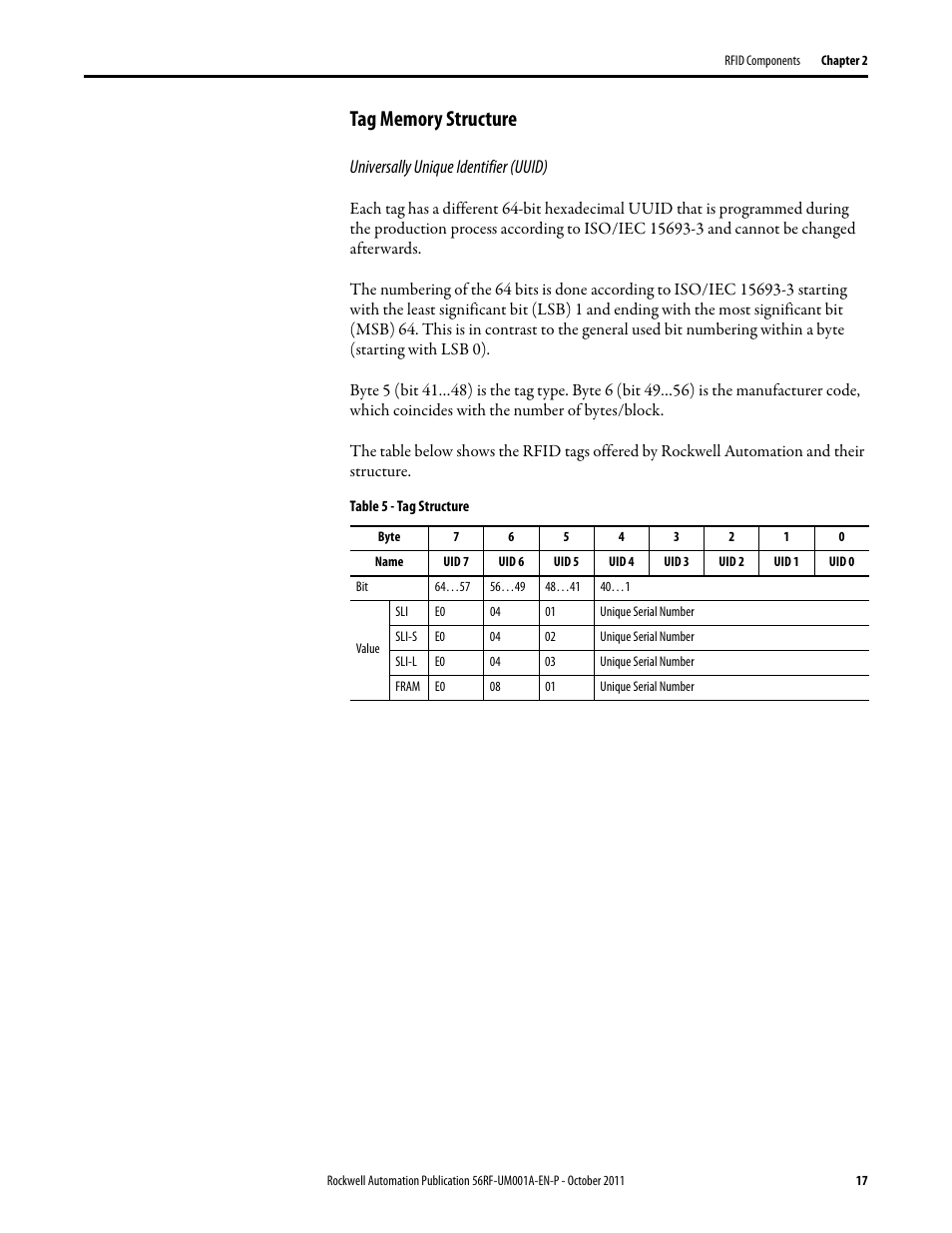 Universally unique identifier (uuid) | Rockwell Automation 56RF RFID System User Manual User Manual | Page 17 / 156