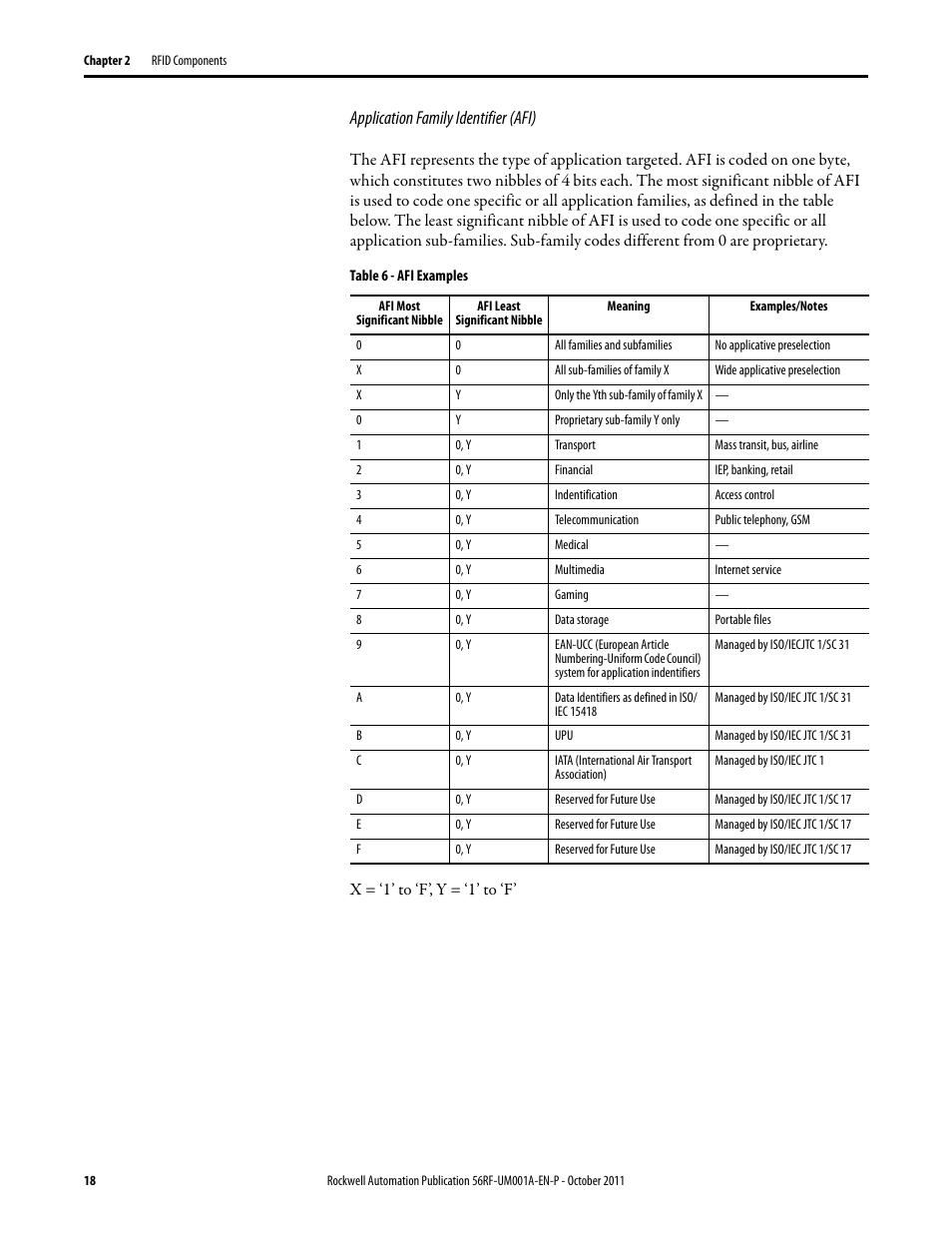 Application family identifier (afi) | Rockwell Automation 56RF RFID System User Manual User Manual | Page 18 / 156