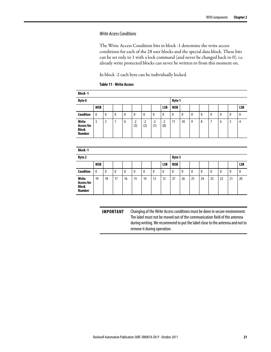 Write access conditions | Rockwell Automation 56RF RFID System User Manual User Manual | Page 21 / 156