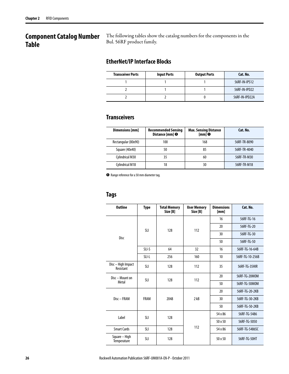 Component catalog number table, Ethernet/ip interface blocks transceivers, Tags | Rockwell Automation 56RF RFID System User Manual User Manual | Page 26 / 156