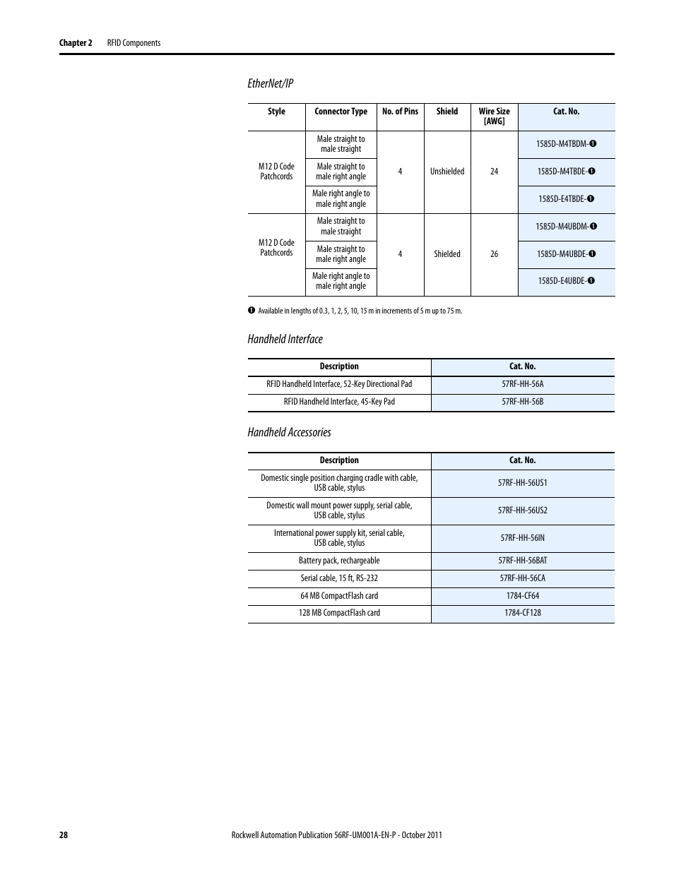Ethernet/ip, Handheld interface handheld accessories | Rockwell Automation 56RF RFID System User Manual User Manual | Page 28 / 156