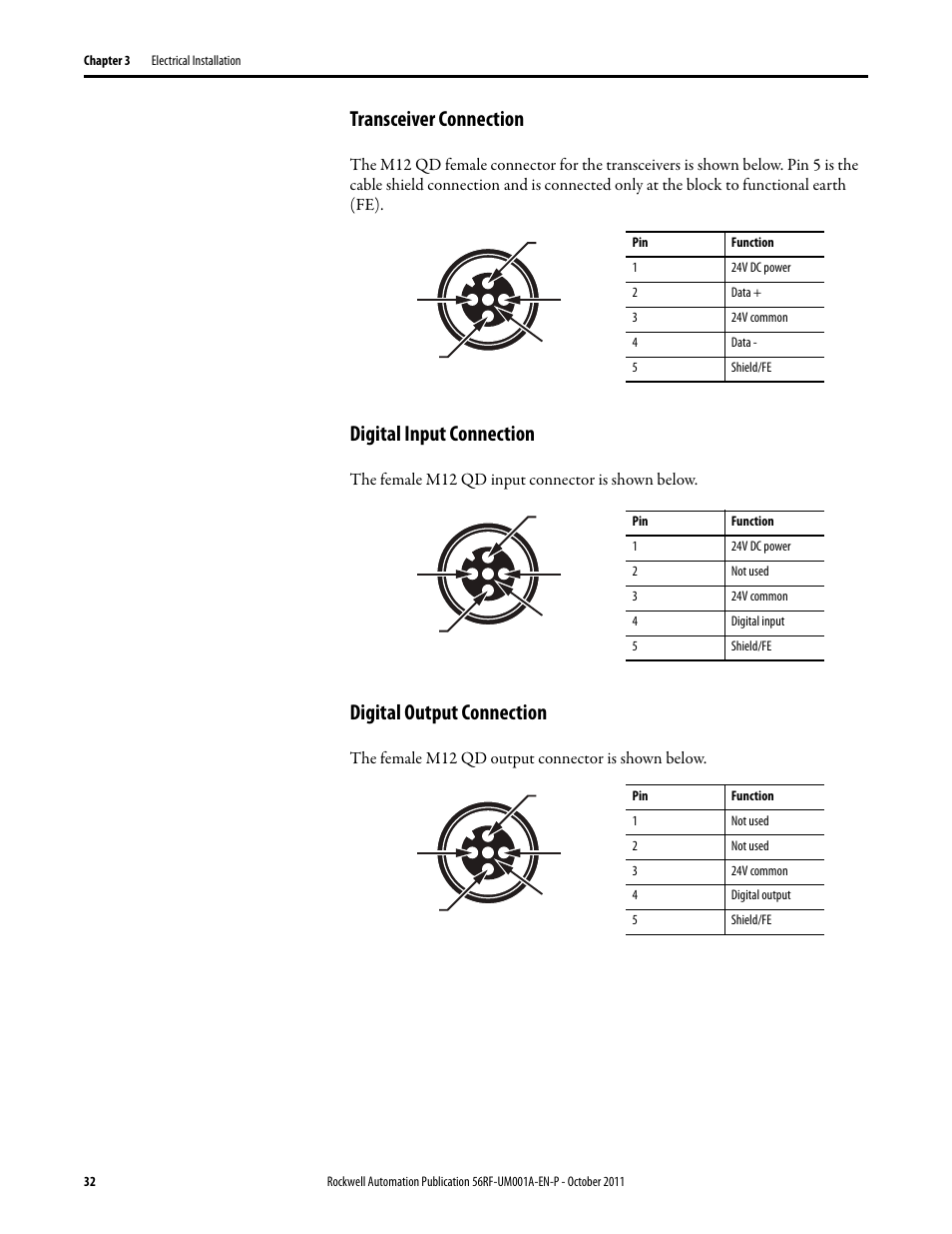 Transceiver connection, Digital input connection, Digital output connection | Rockwell Automation 56RF RFID System User Manual User Manual | Page 32 / 156