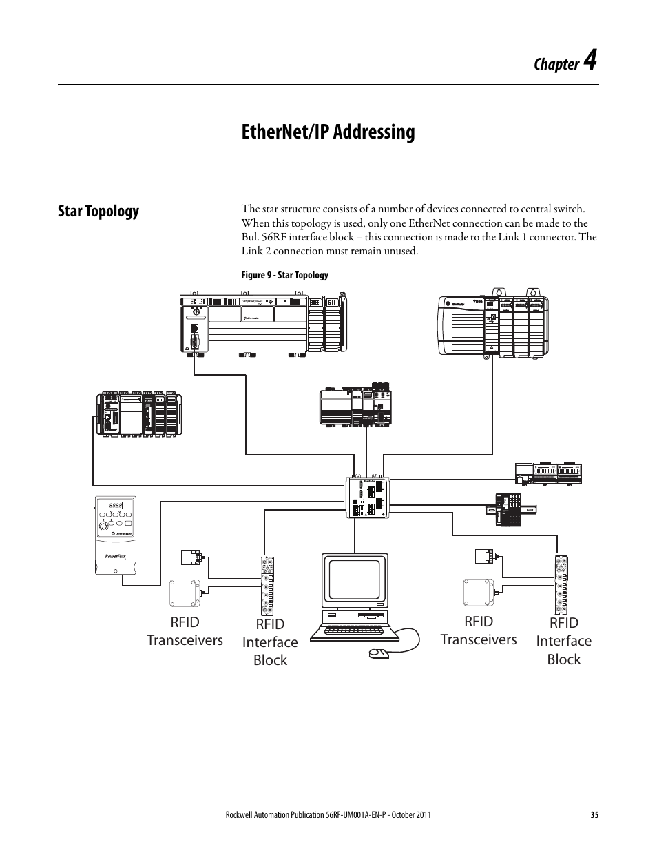 Ethernet/ip addressing | Rockwell Automation 56RF RFID System User Manual User Manual | Page 35 / 156