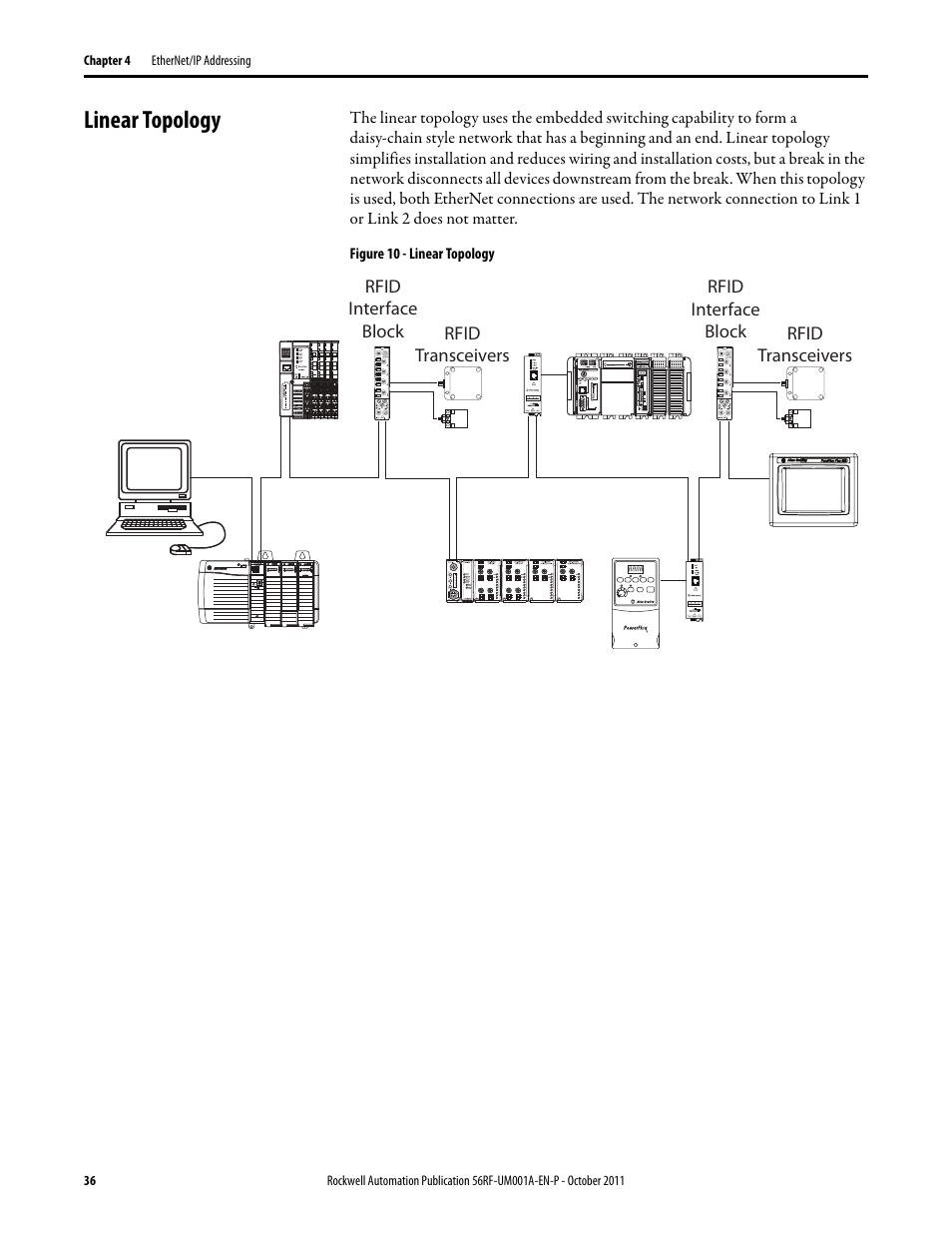 Linear topology | Rockwell Automation 56RF RFID System User Manual User Manual | Page 36 / 156