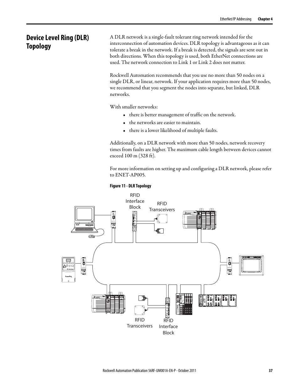 Device level ring (dlr) topology | Rockwell Automation 56RF RFID System User Manual User Manual | Page 37 / 156