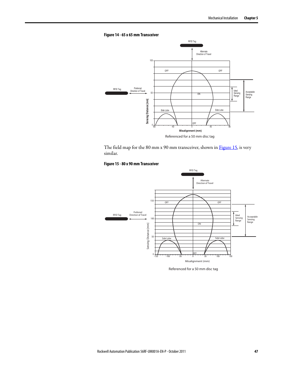 Rockwell Automation 56RF RFID System User Manual User Manual | Page 47 / 156