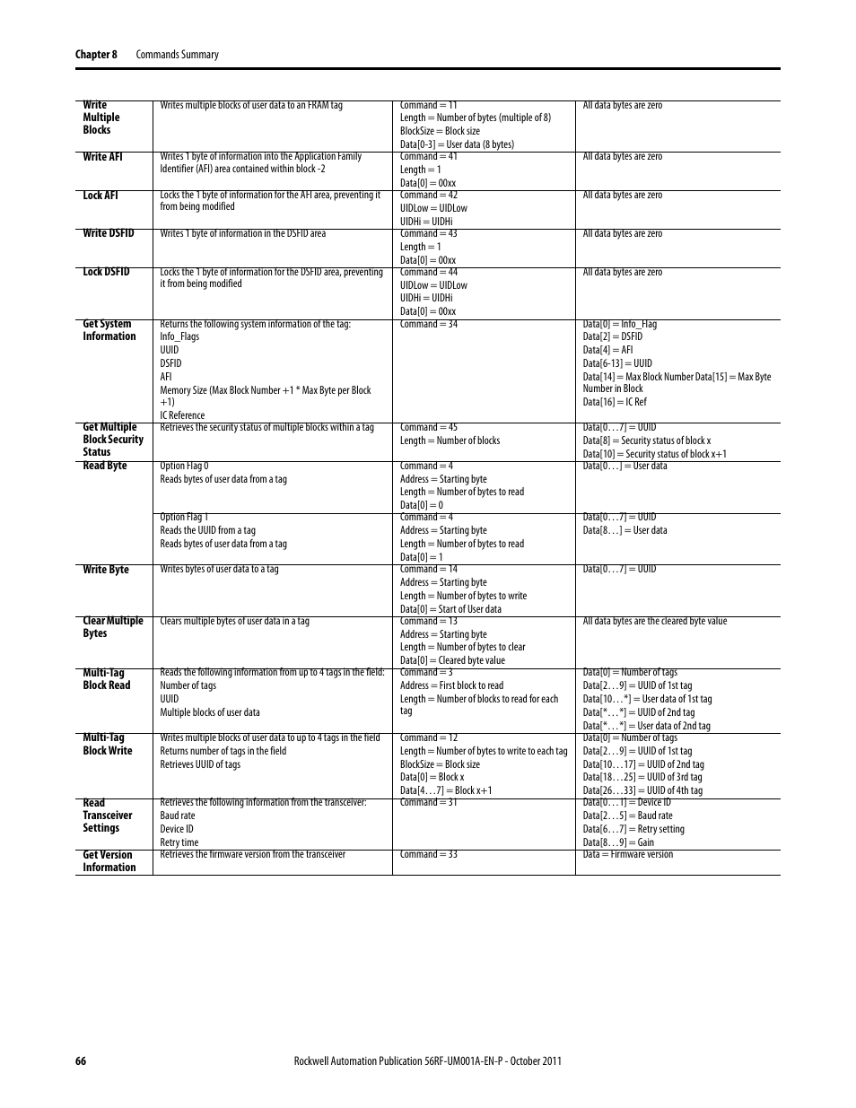 Rockwell Automation 56RF RFID System User Manual User Manual | Page 66 / 156