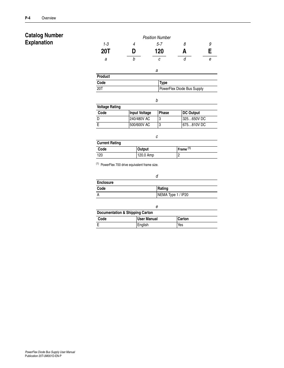 Catalog number explanation | Rockwell Automation 20T PowerFlex Diode Bus Supply User Manual | Page 10 / 42