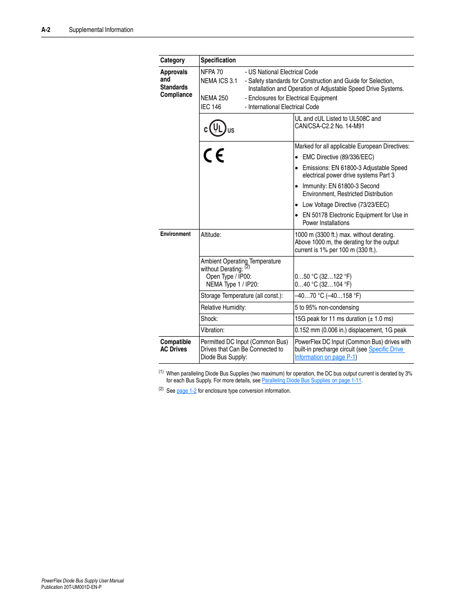 Rockwell Automation 20T PowerFlex Diode Bus Supply User Manual | Page 32 / 42
