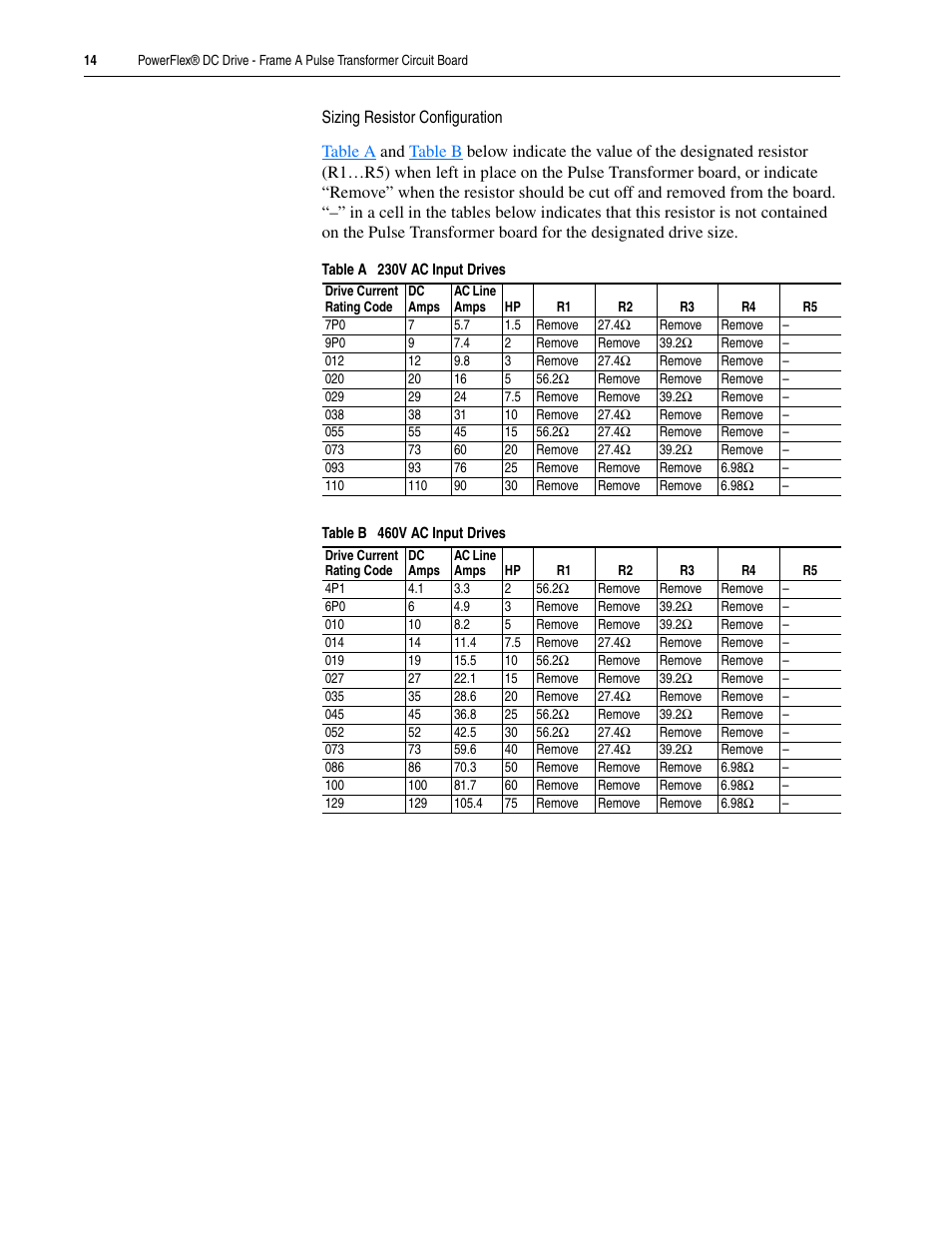 Table a, Table b, In the | Sizing resistor configuration, Section on, For the | Rockwell Automation 20P PowerFlex DC Drive - Frame A Pulse Transformer Circuit Board User Manual | Page 14 / 20