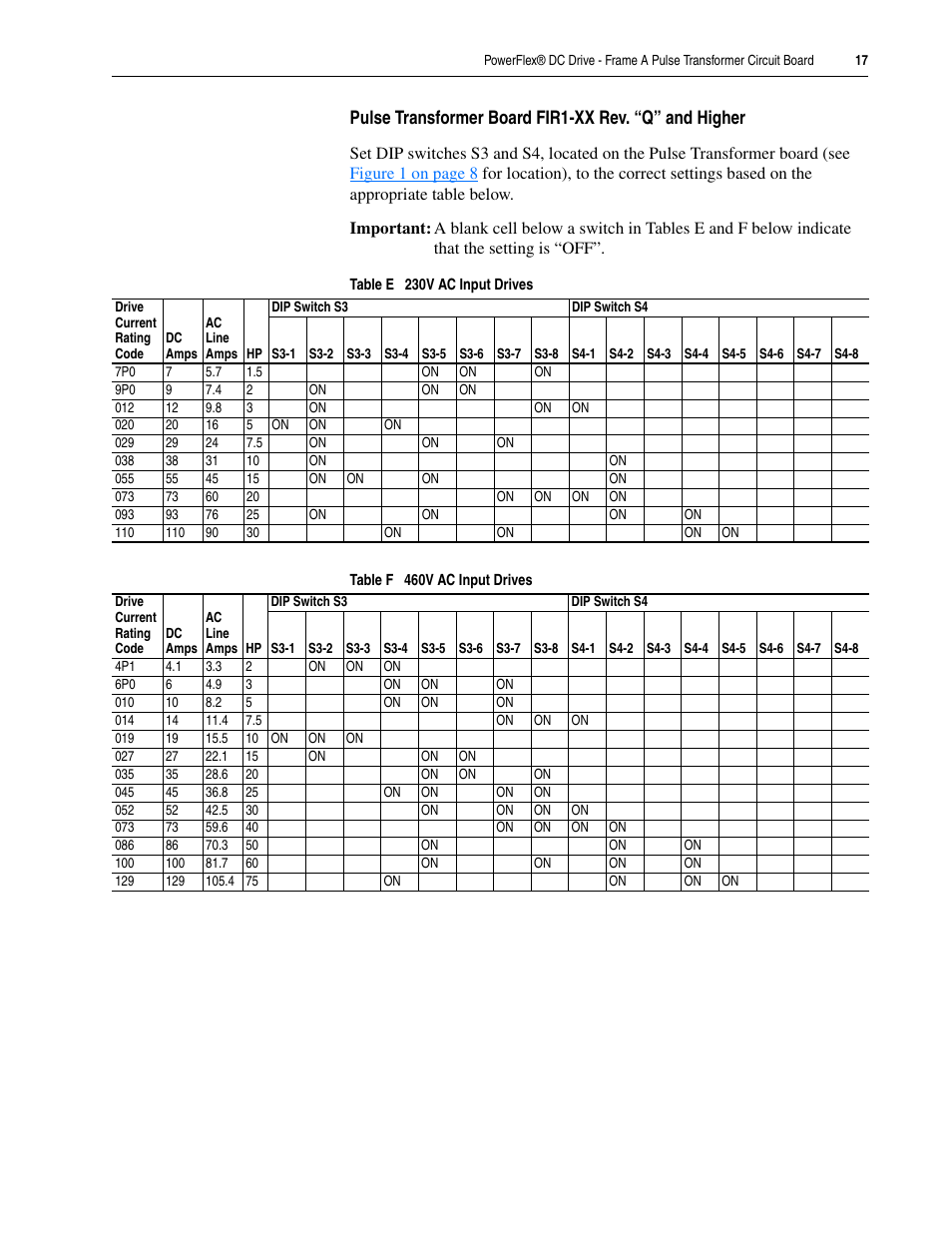 Rockwell Automation 20P PowerFlex DC Drive - Frame A Pulse Transformer Circuit Board User Manual | Page 17 / 20