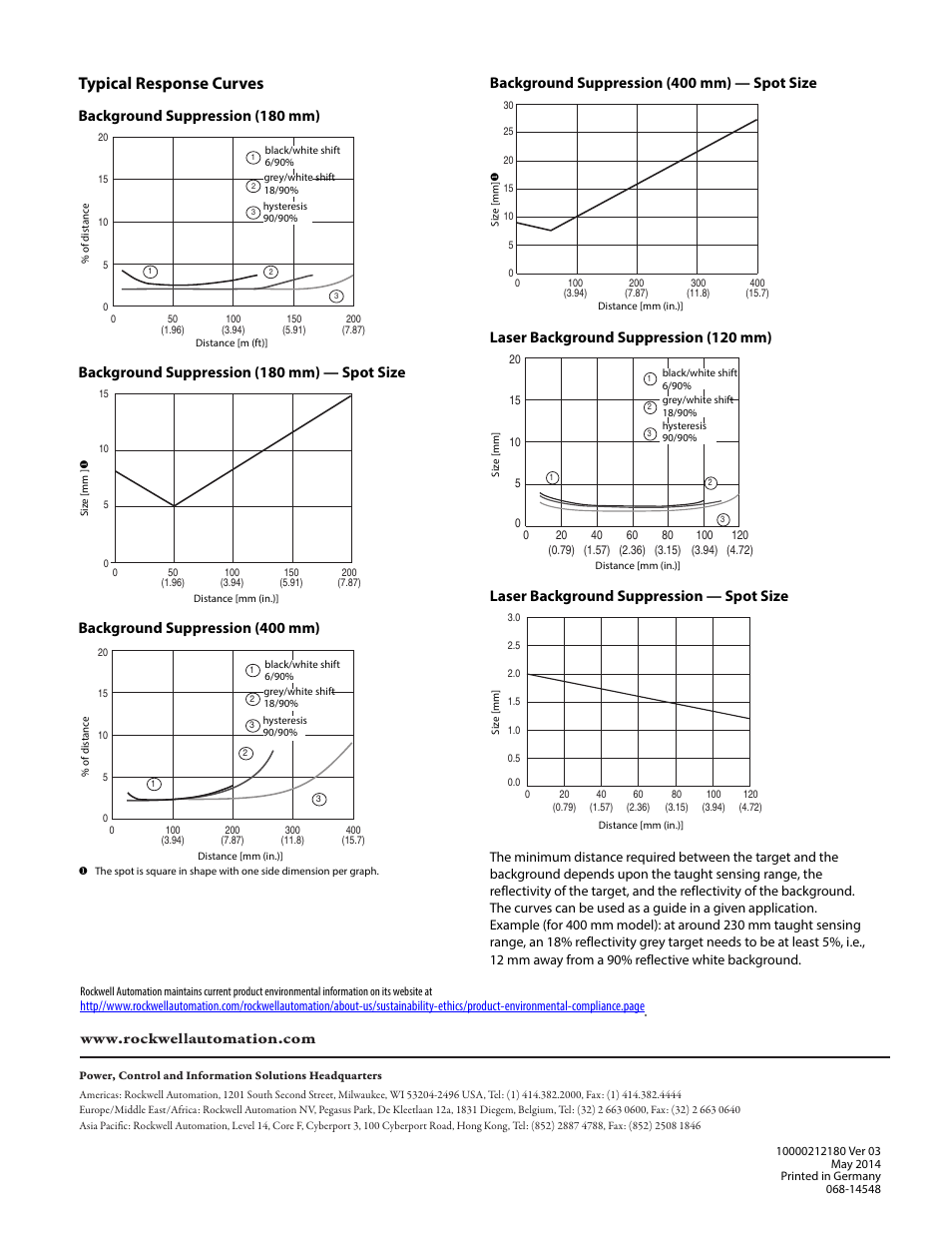 Typical response curves | Rockwell Automation 42JT-xxx VisiSight Photoelectric Background Suppression Sensors User Manual | Page 4 / 4