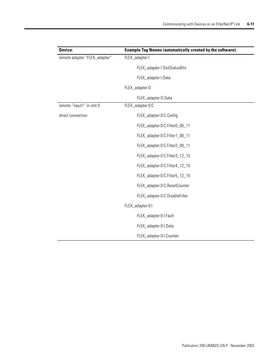 Rockwell Automation 5720 DriveLogix System User Manual | Page 127 / 263