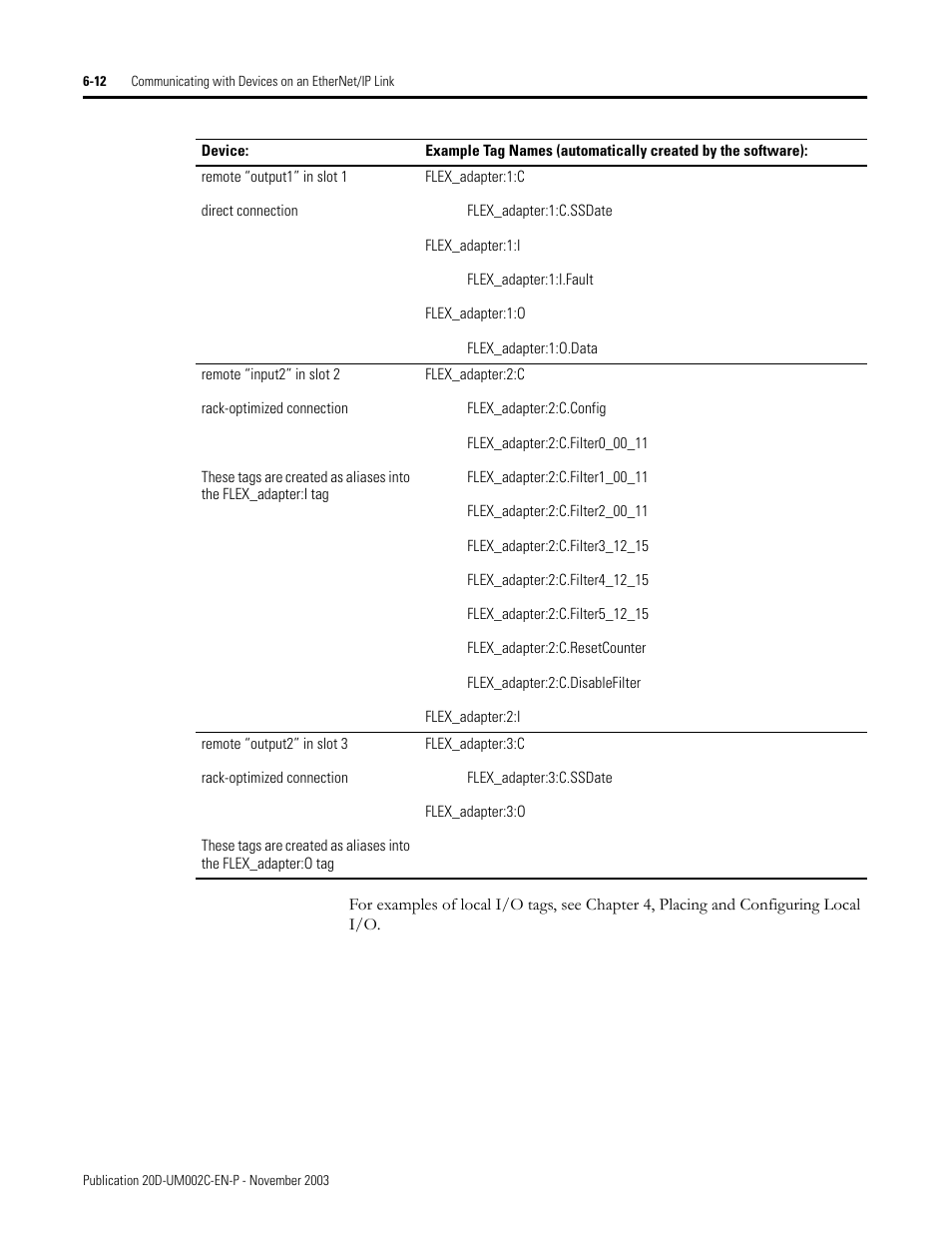 Rockwell Automation 5720 DriveLogix System User Manual | Page 128 / 263