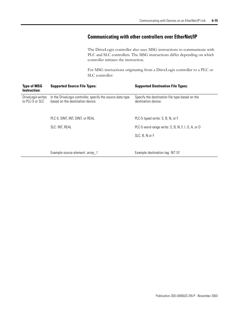 Rockwell Automation 5720 DriveLogix System User Manual | Page 131 / 263