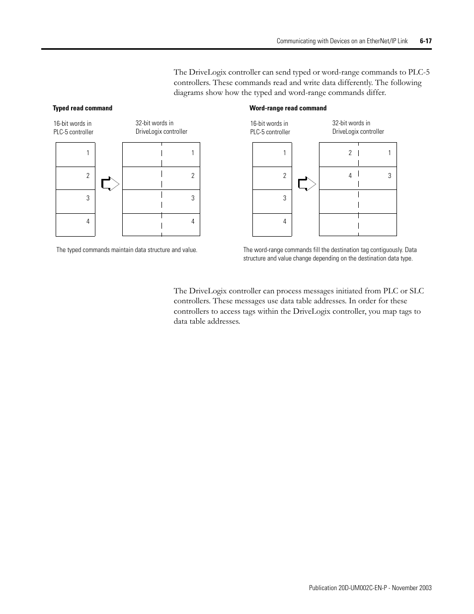 Rockwell Automation 5720 DriveLogix System User Manual | Page 133 / 263