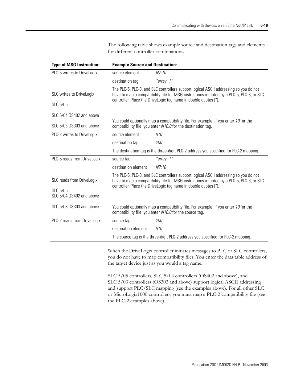 Rockwell Automation 5720 DriveLogix System User Manual | Page 135 / 263