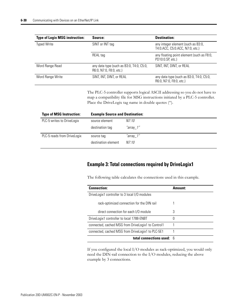 Rockwell Automation 5720 DriveLogix System User Manual | Page 146 / 263