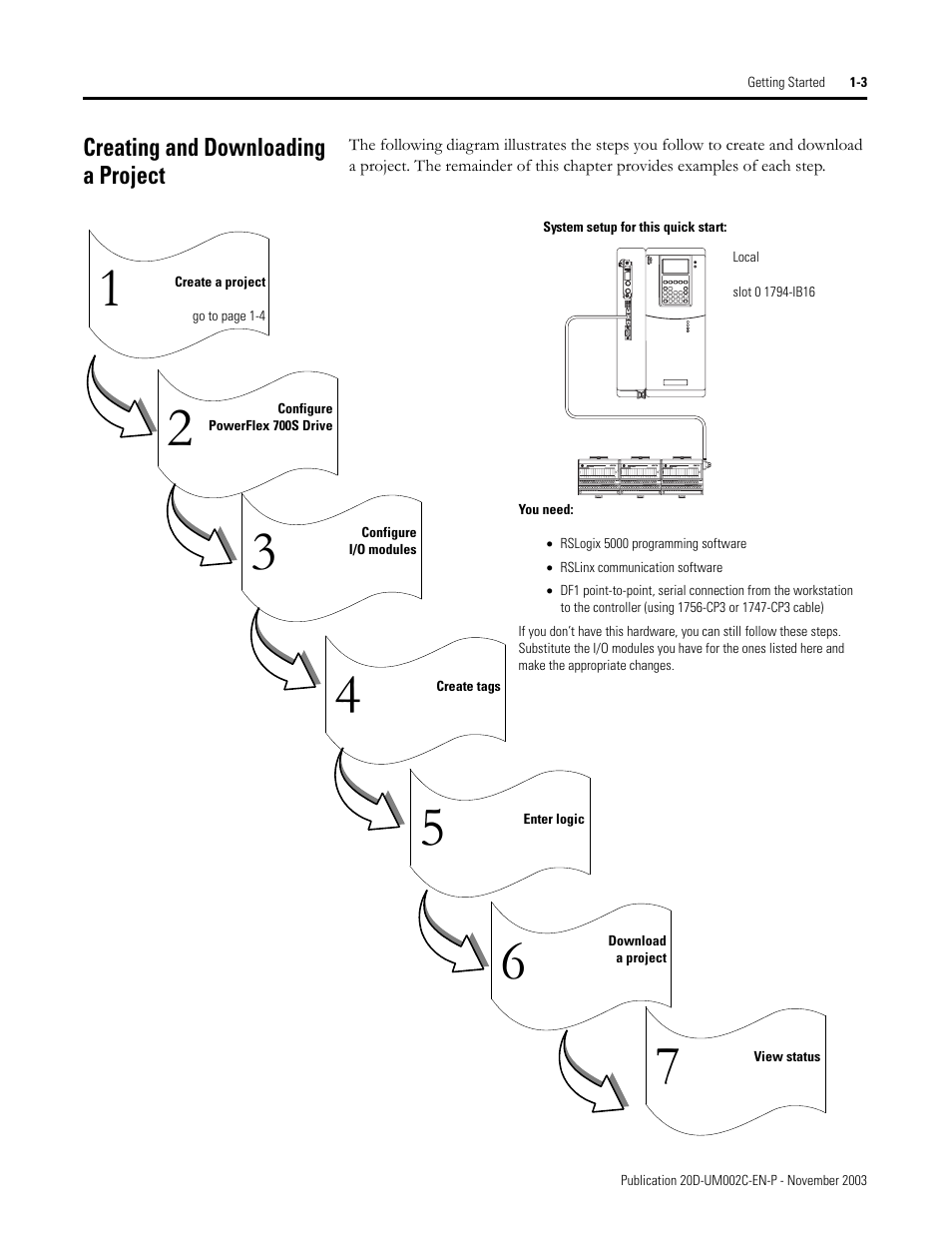 Creating and downloading a project | Rockwell Automation 5720 DriveLogix System User Manual | Page 15 / 263