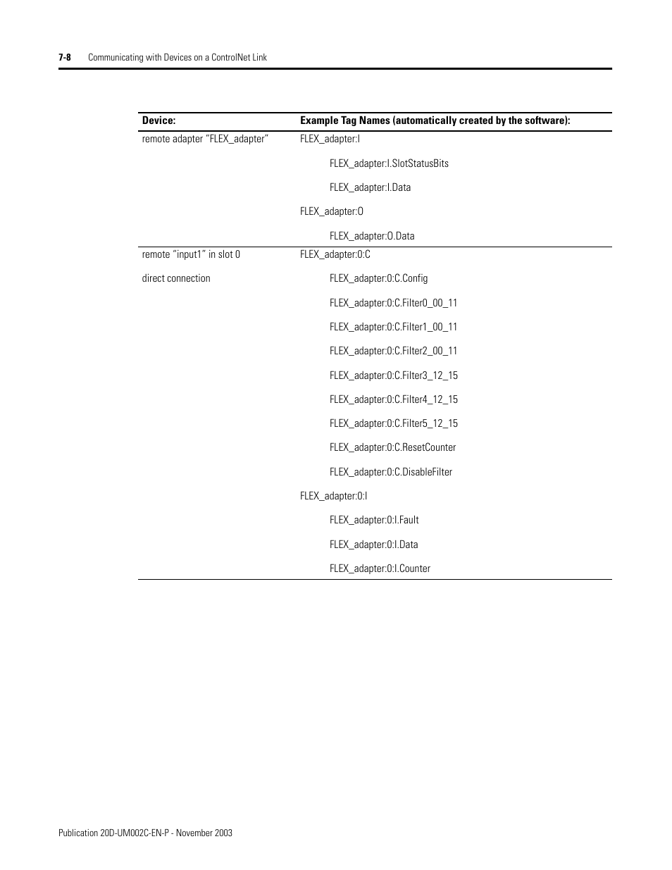 Rockwell Automation 5720 DriveLogix System User Manual | Page 154 / 263