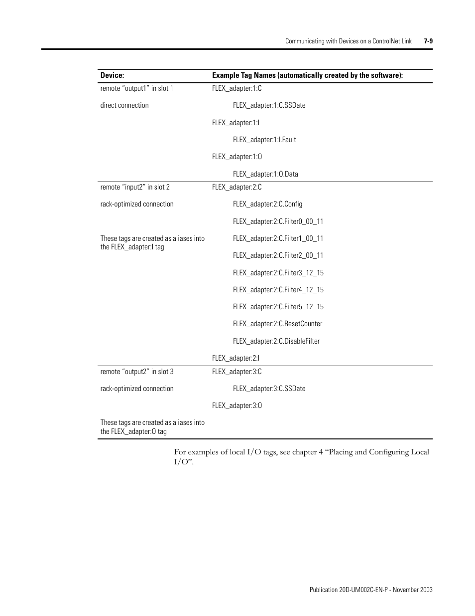 Rockwell Automation 5720 DriveLogix System User Manual | Page 155 / 263