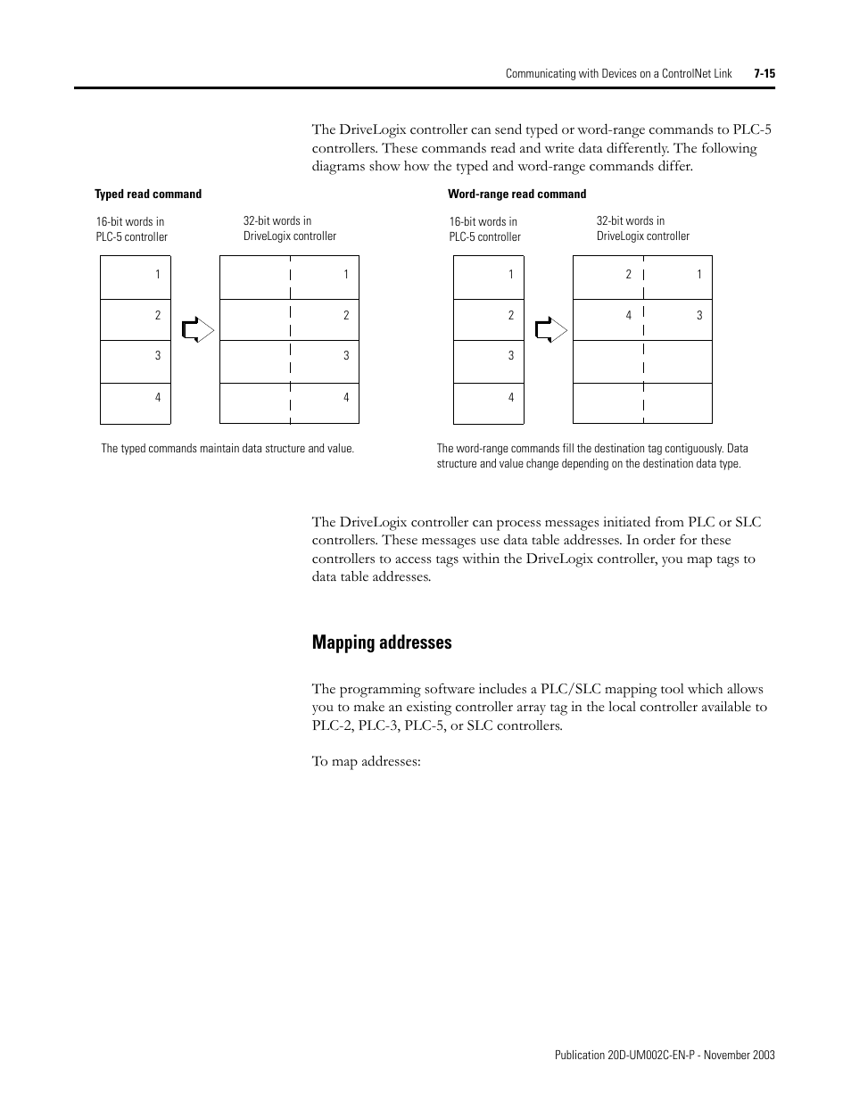 Rockwell Automation 5720 DriveLogix System User Manual | Page 161 / 263