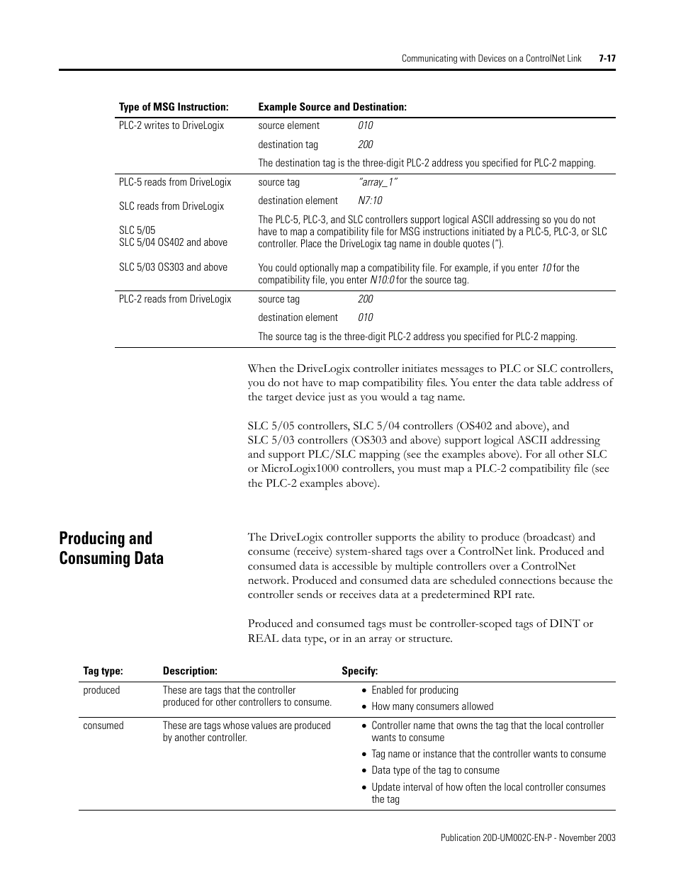 Producing and consuming data | Rockwell Automation 5720 DriveLogix System User Manual | Page 163 / 263